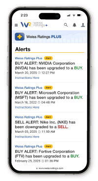 Buy Sell Alerts